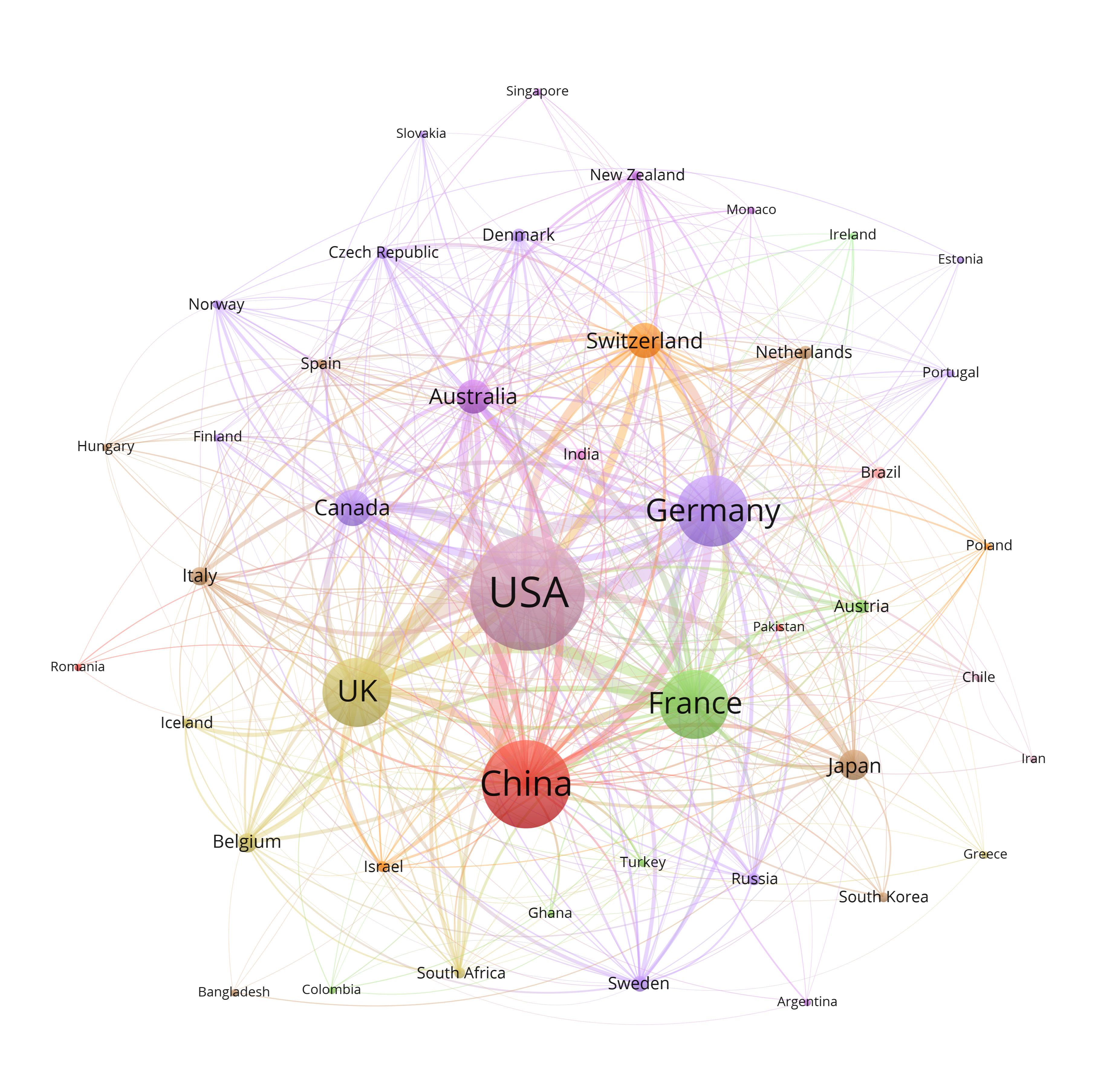 National publication numbers and co-occurrence network diagram of non-traditional stable isotopes research literature